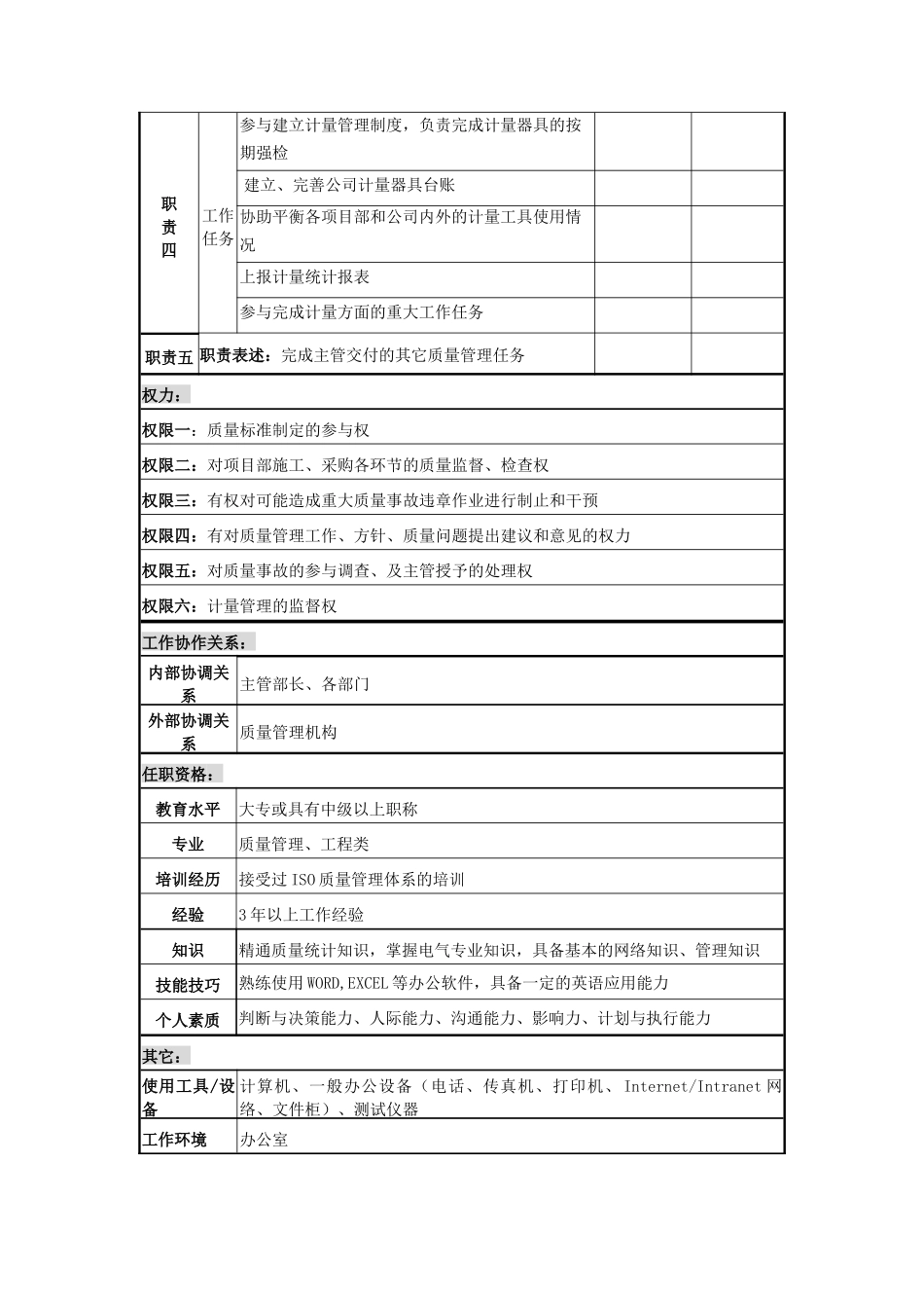 电力公司质量管理员岗位说明书_第2页