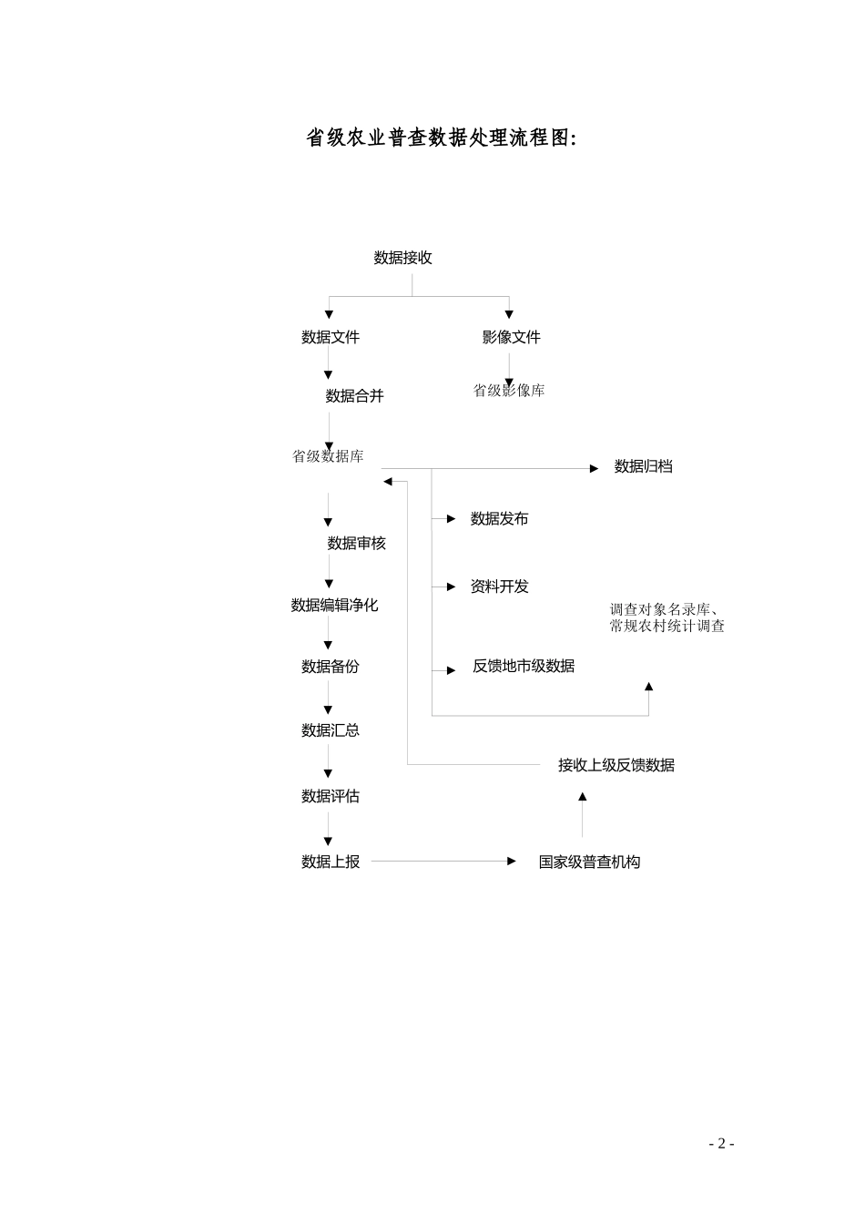 第二次全国农业普查数据处理工作流程_第2页