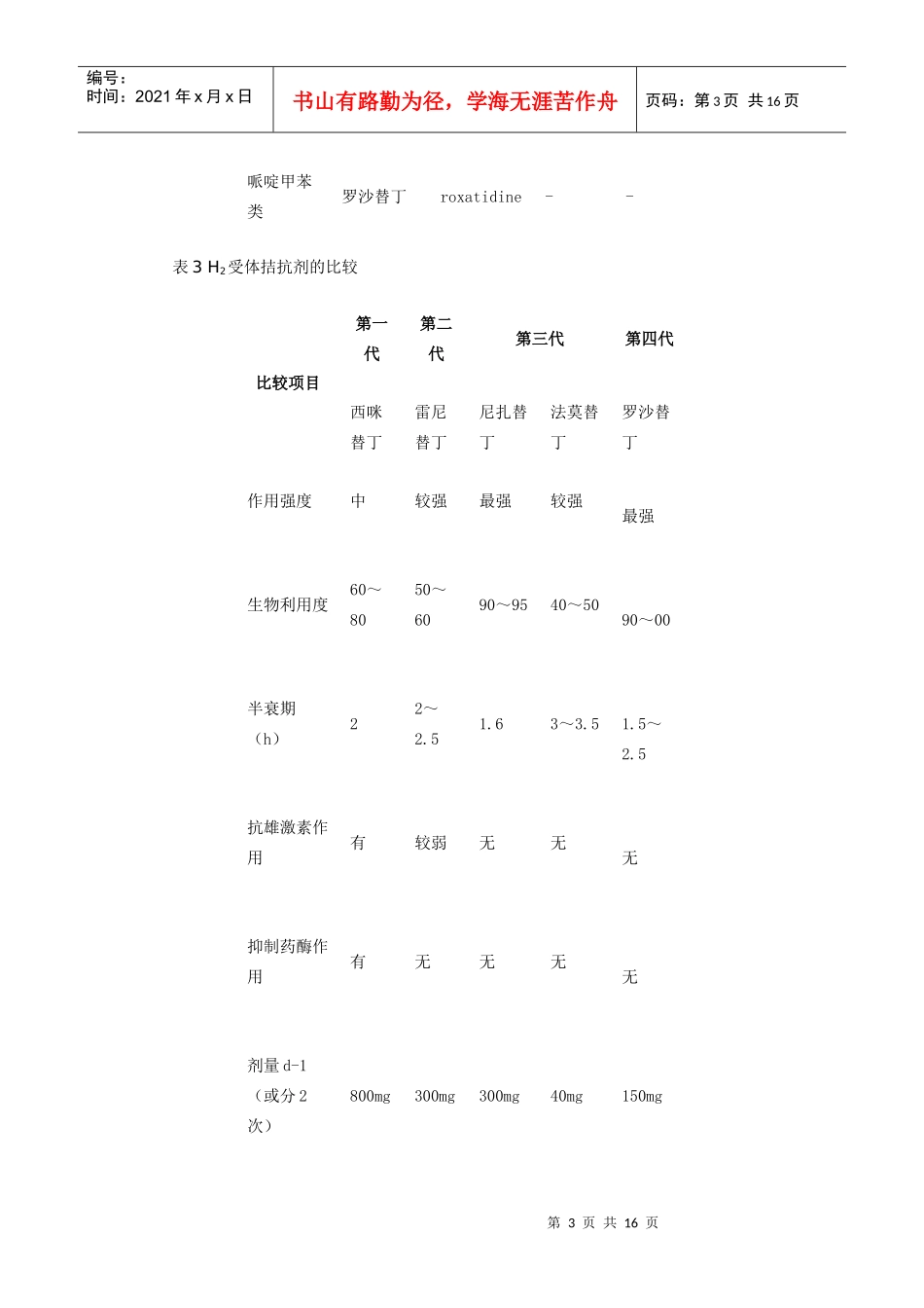 胃肠道用药新进展_第3页