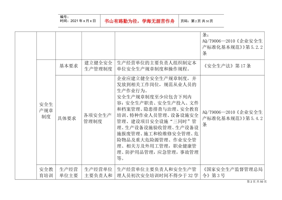 纺织服装厂隐患检查标准(DOC43页)_第2页
