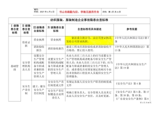 纺织服装厂隐患检查标准(DOC43页)