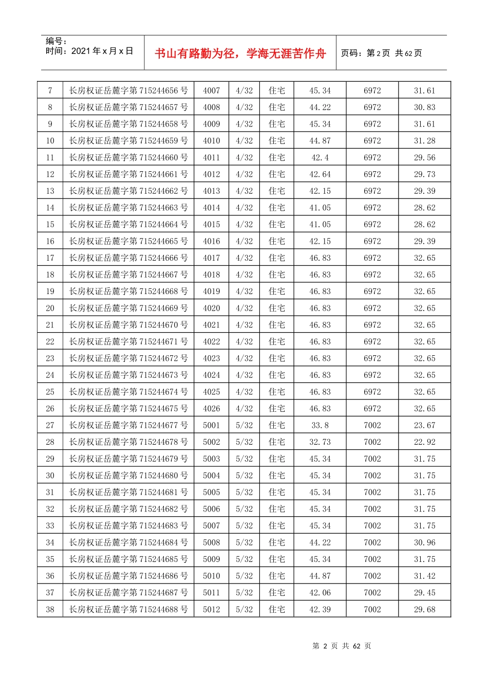 麓谷公馆商业裙楼地下室及公寓共计341套房屋评估报告_第3页