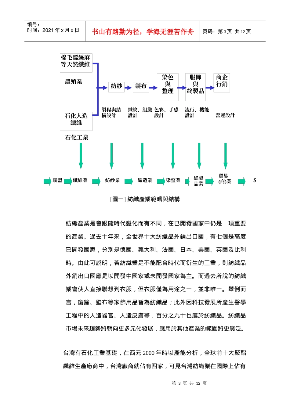 纺织产业经营与展望研讨会记要_第3页