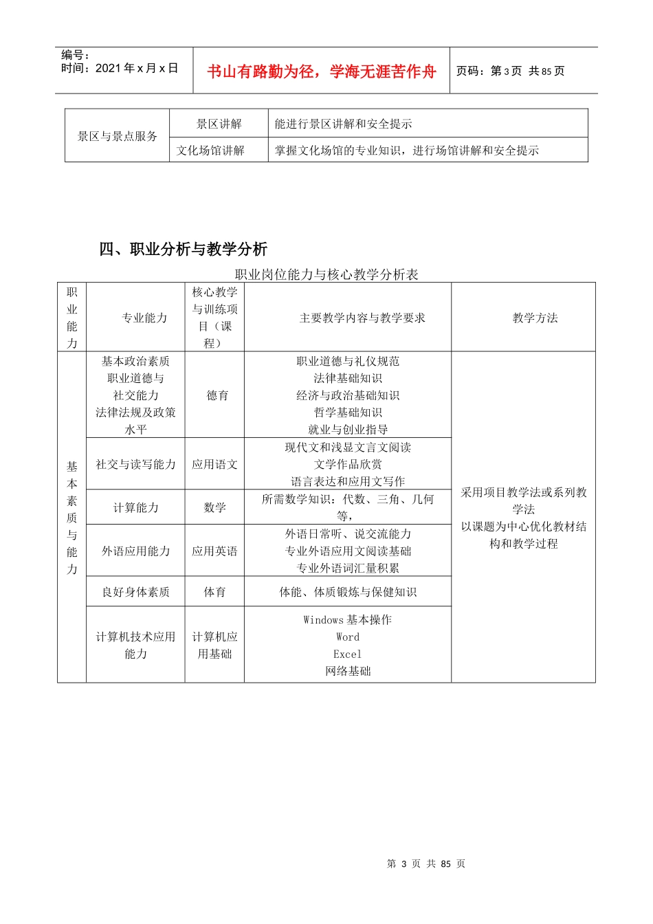饭店专业人才培养方案_第3页