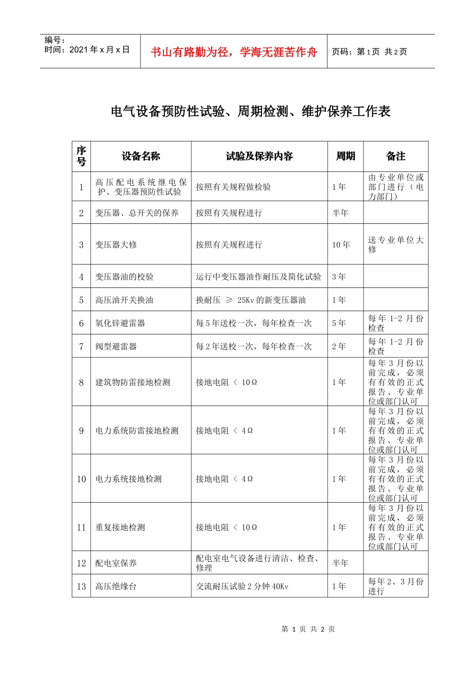 电气设备预防性试验及周期检查有关工作内容汇编_第1页