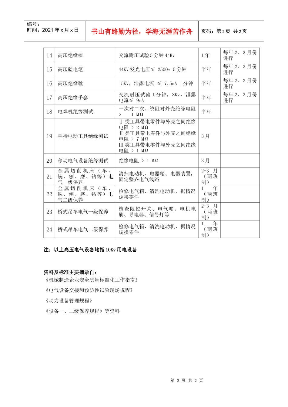 电气设备预防性试验及周期检查有关工作内容汇编_第2页