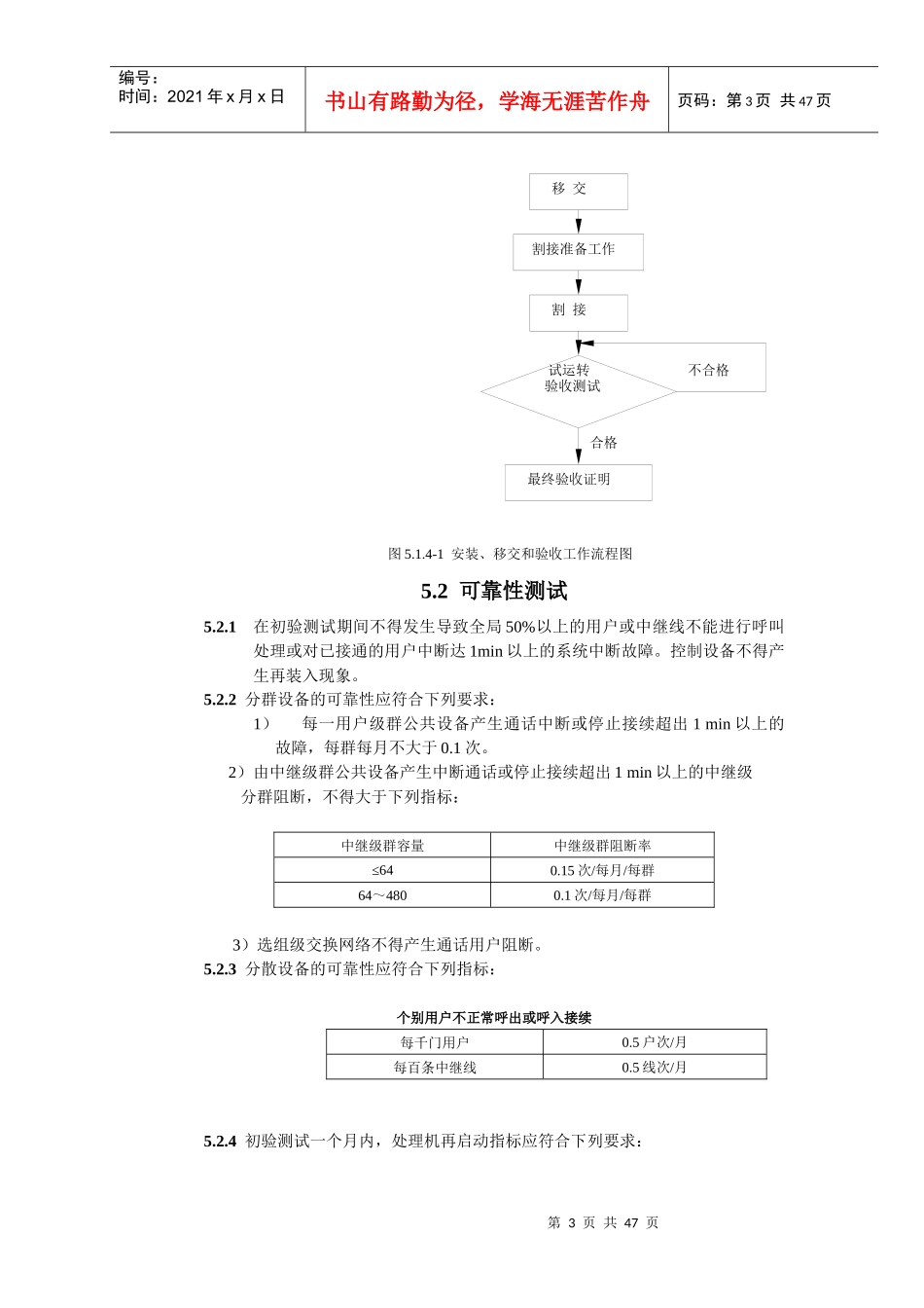 通信设备工程验收规范_第3页