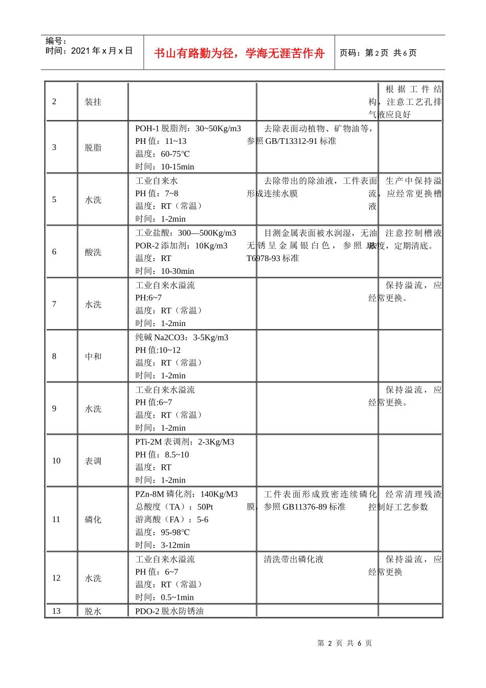 螺丝磷化工艺_第2页