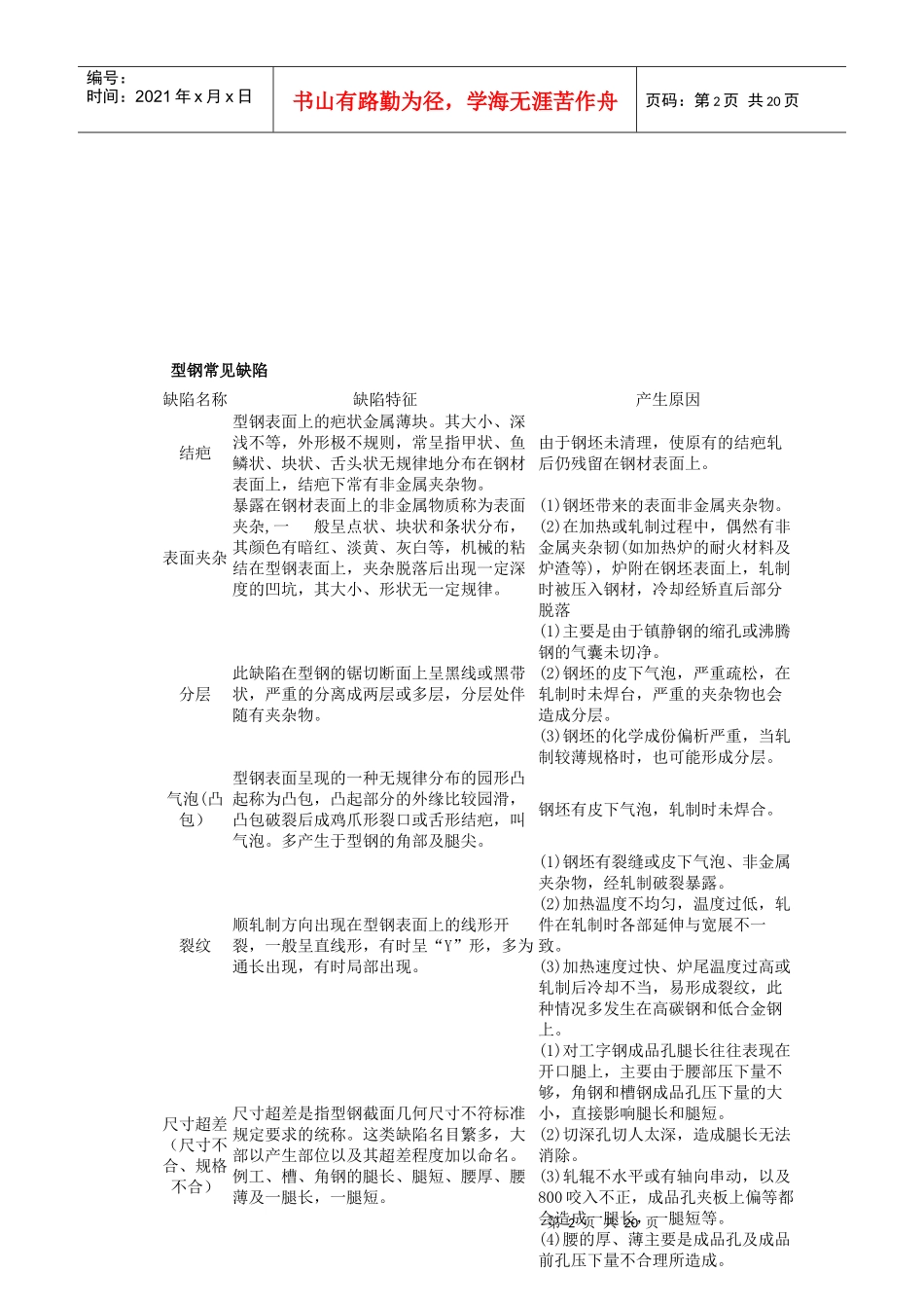 钢铁材料常见缺陷及其产生原因_第2页