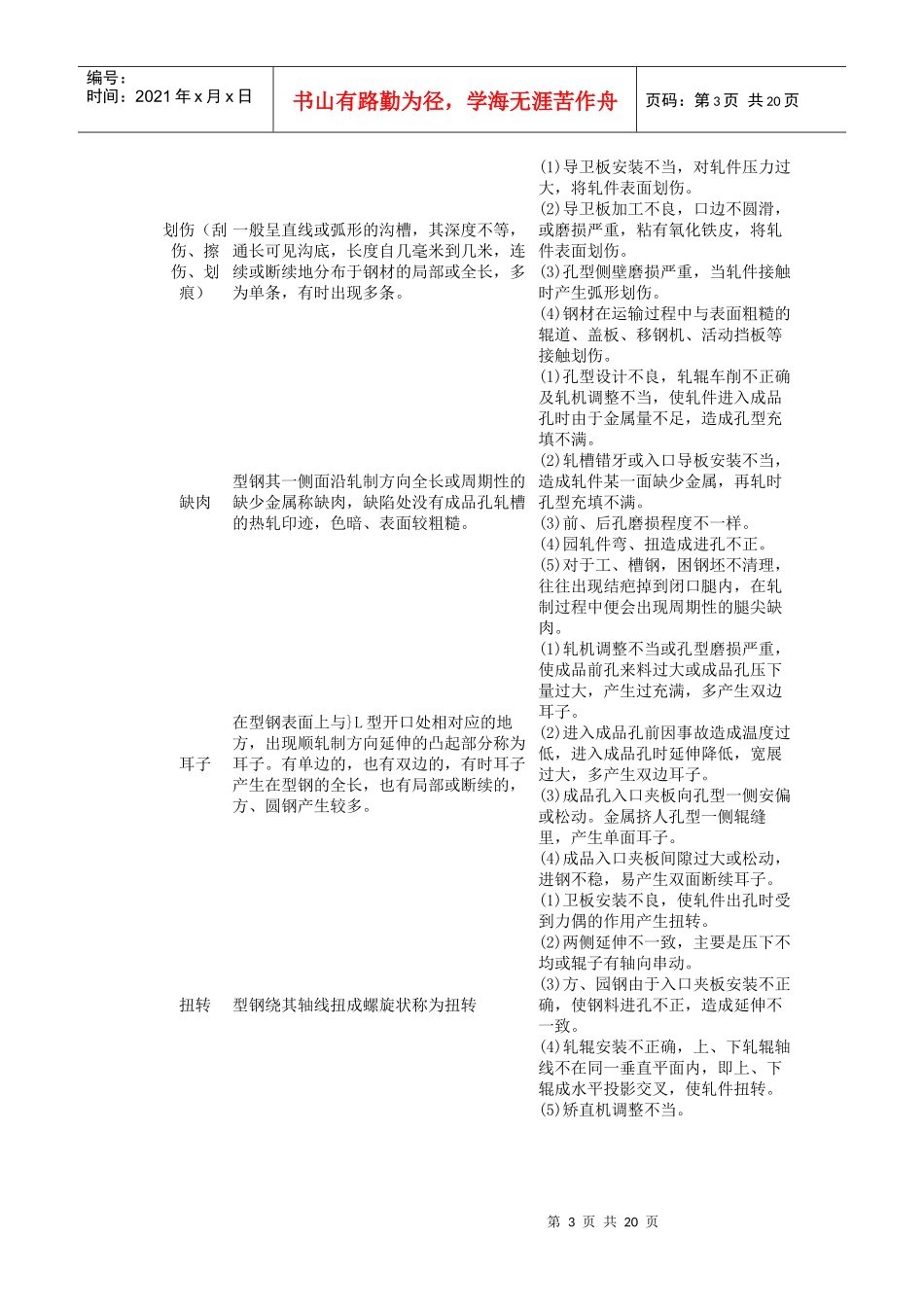 钢铁材料常见缺陷及其产生原因_第3页