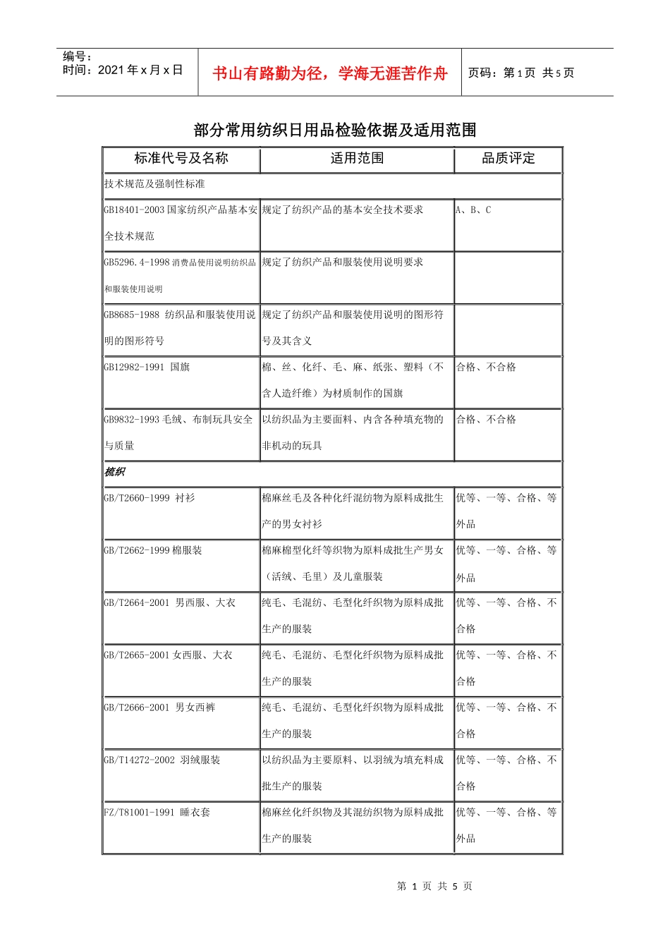 部分常用纺织日用品检验依据及适用范围_第1页