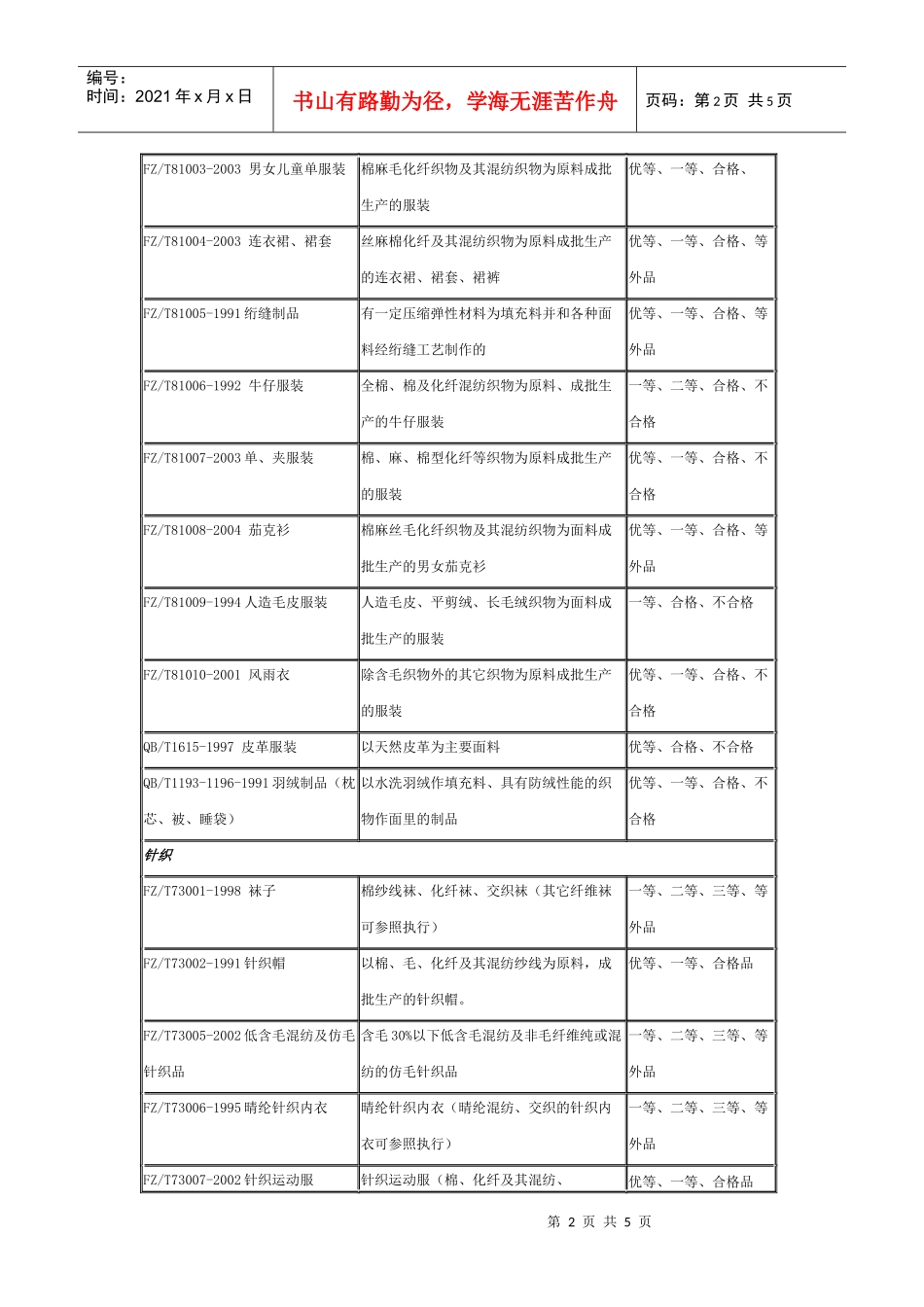 部分常用纺织日用品检验依据及适用范围_第2页