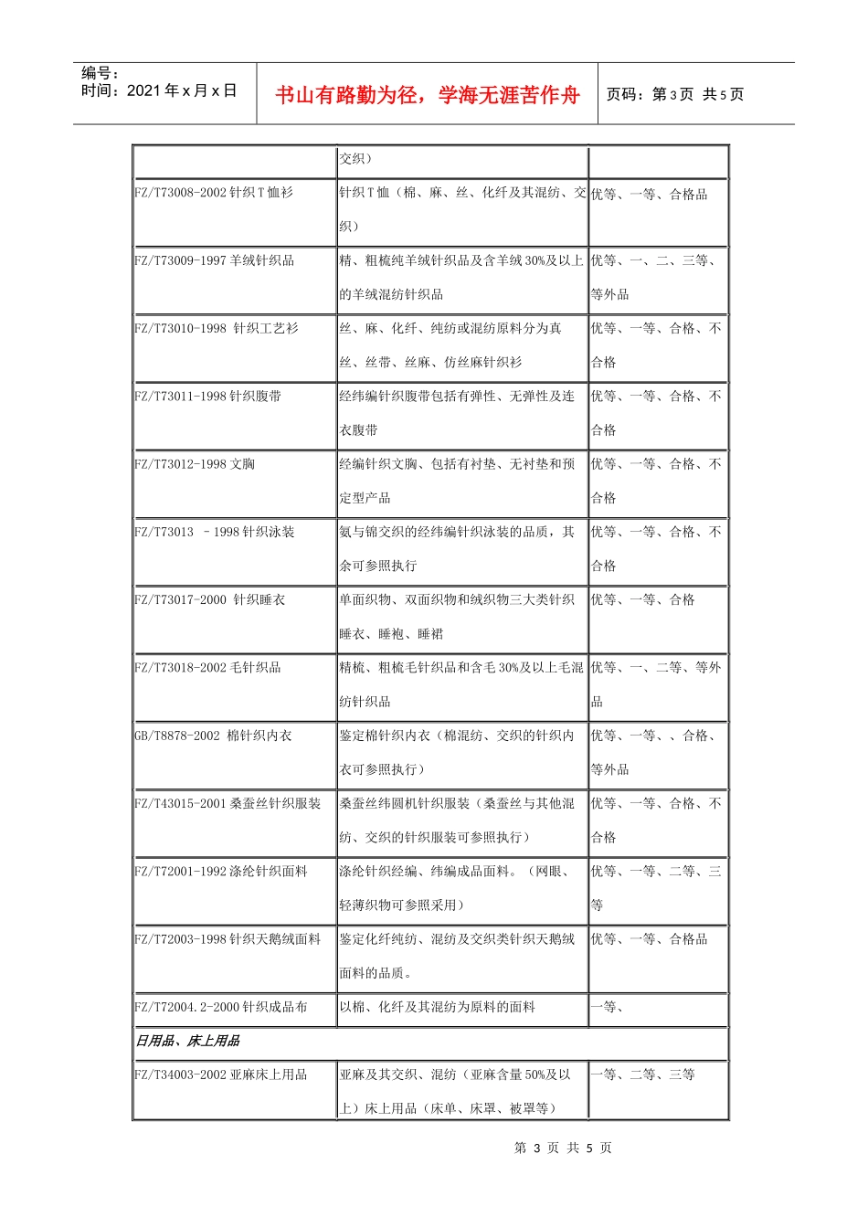 部分常用纺织日用品检验依据及适用范围_第3页