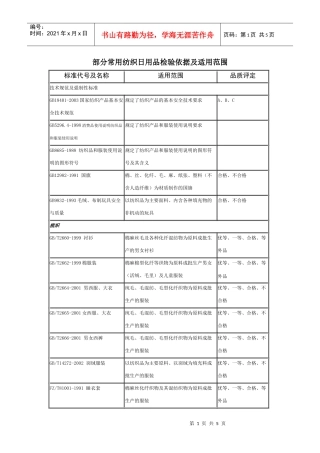 部分常用纺织日用品检验依据及适用范围