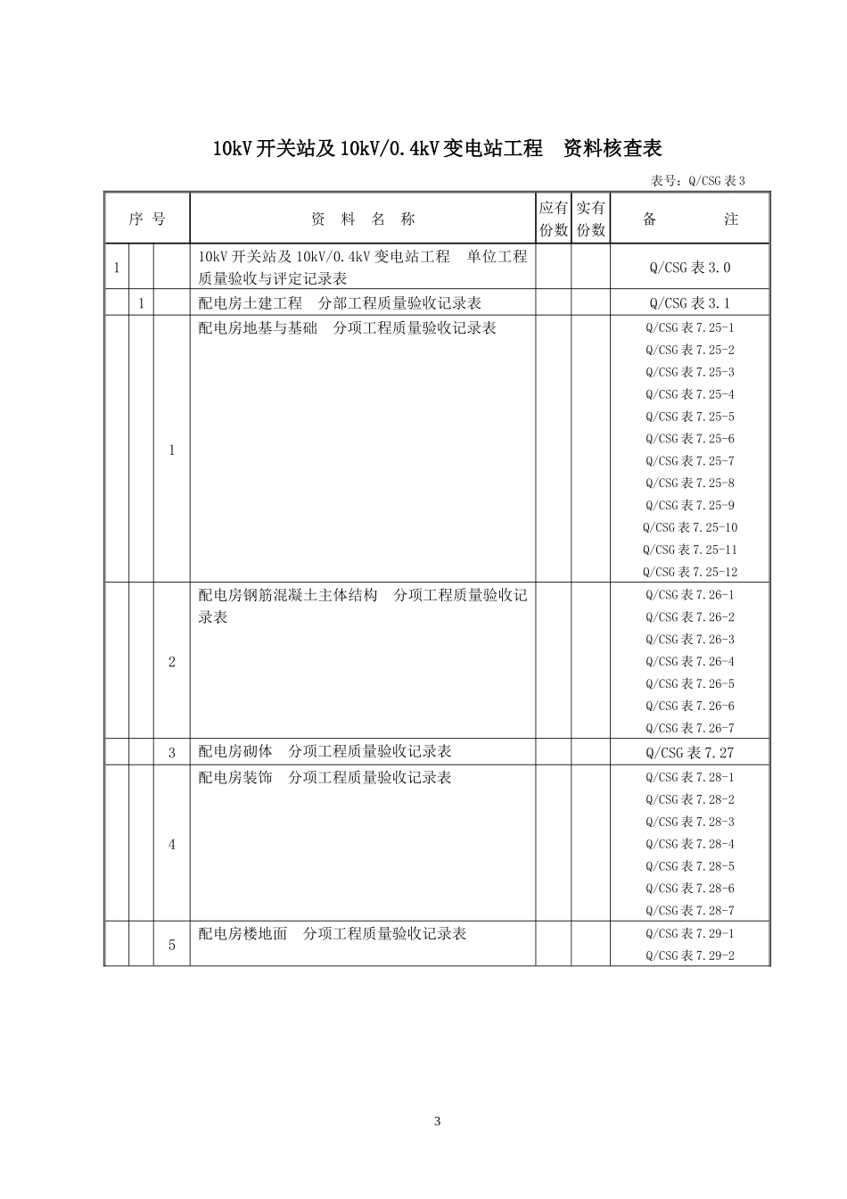 电力验评表培训资料_第3页