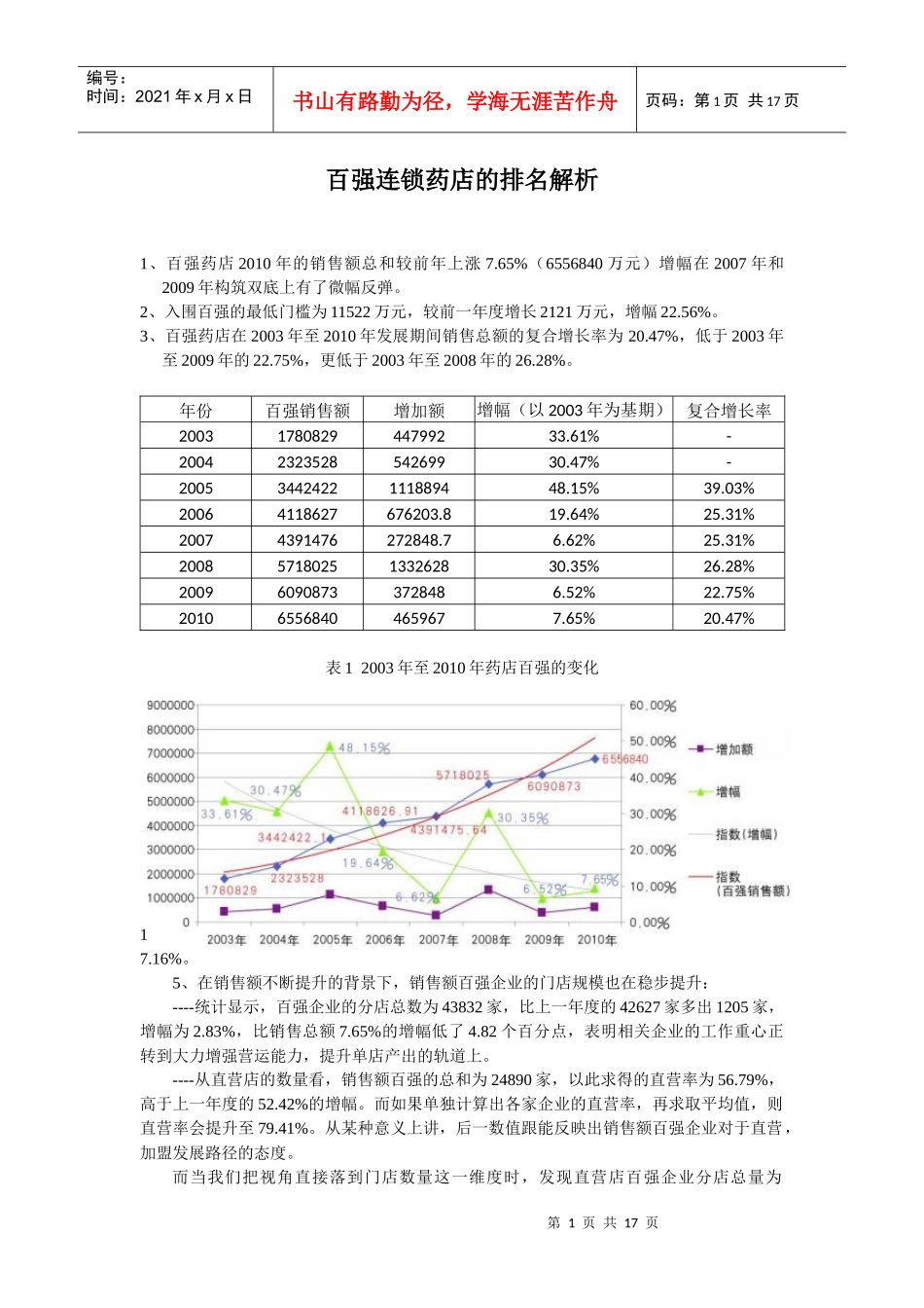 百强连锁药店的排名解析_第1页