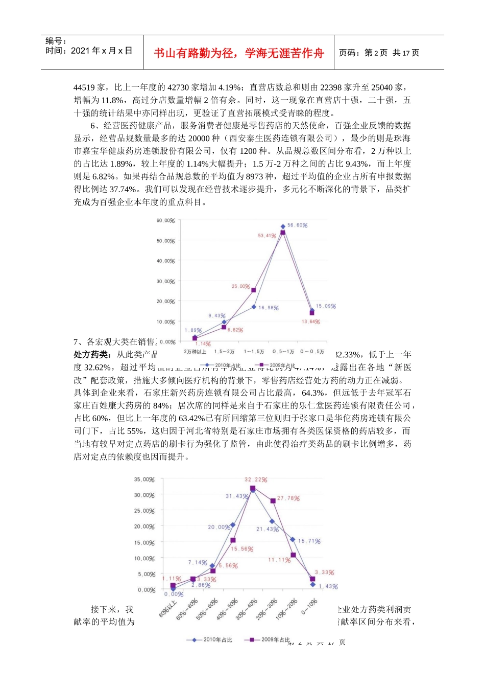 百强连锁药店的排名解析_第2页