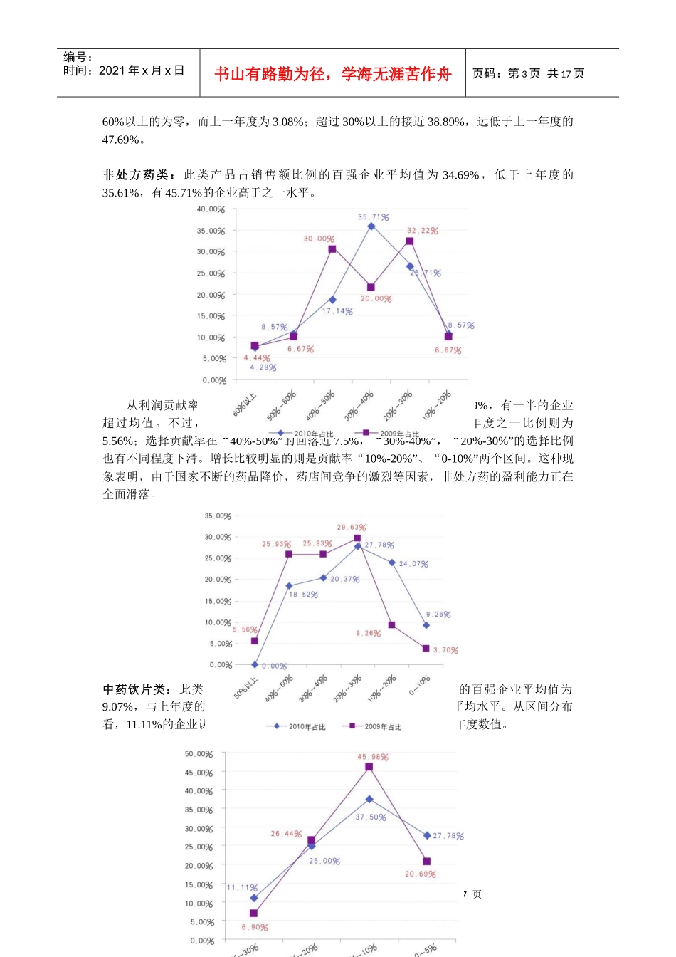 百强连锁药店的排名解析_第3页