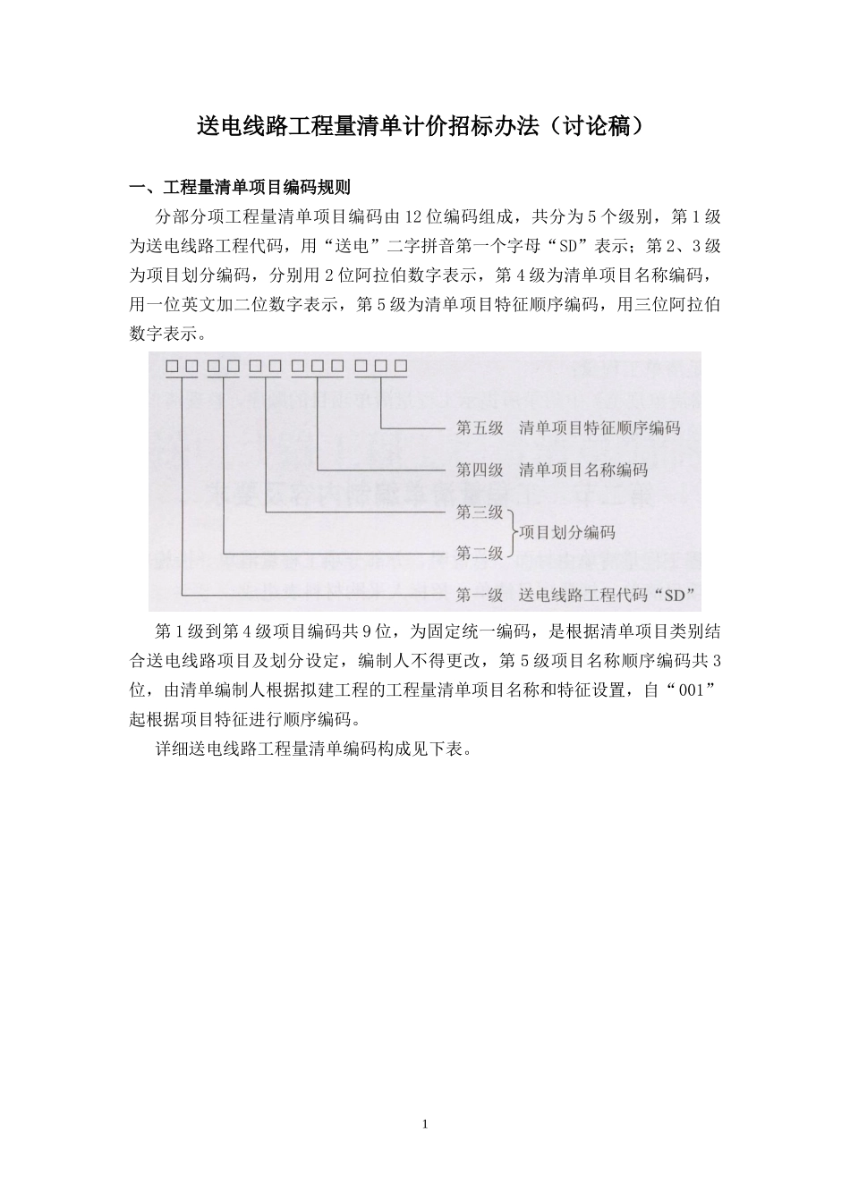送电线路清单模板_第1页