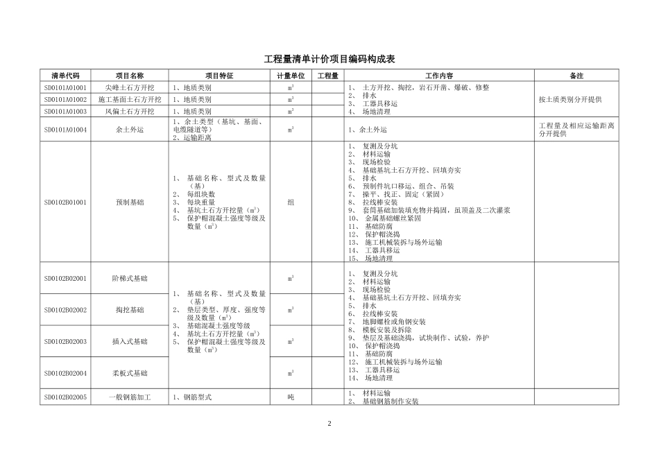 送电线路清单模板_第2页