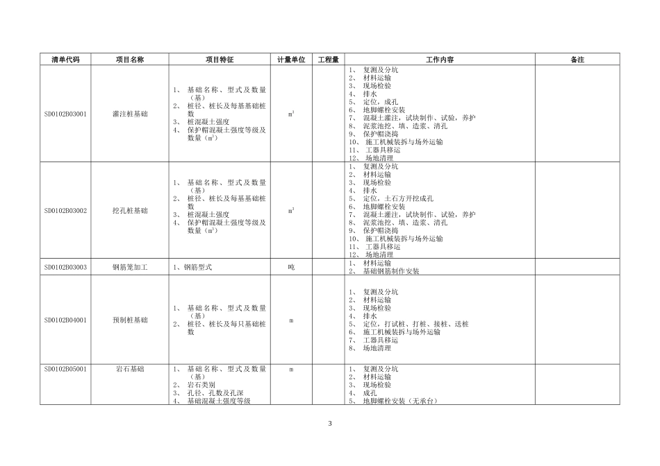 送电线路清单模板_第3页