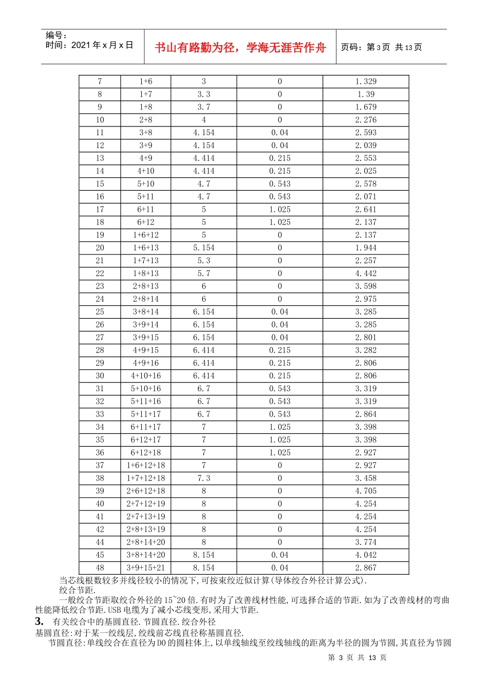 电线基础知识_第3页
