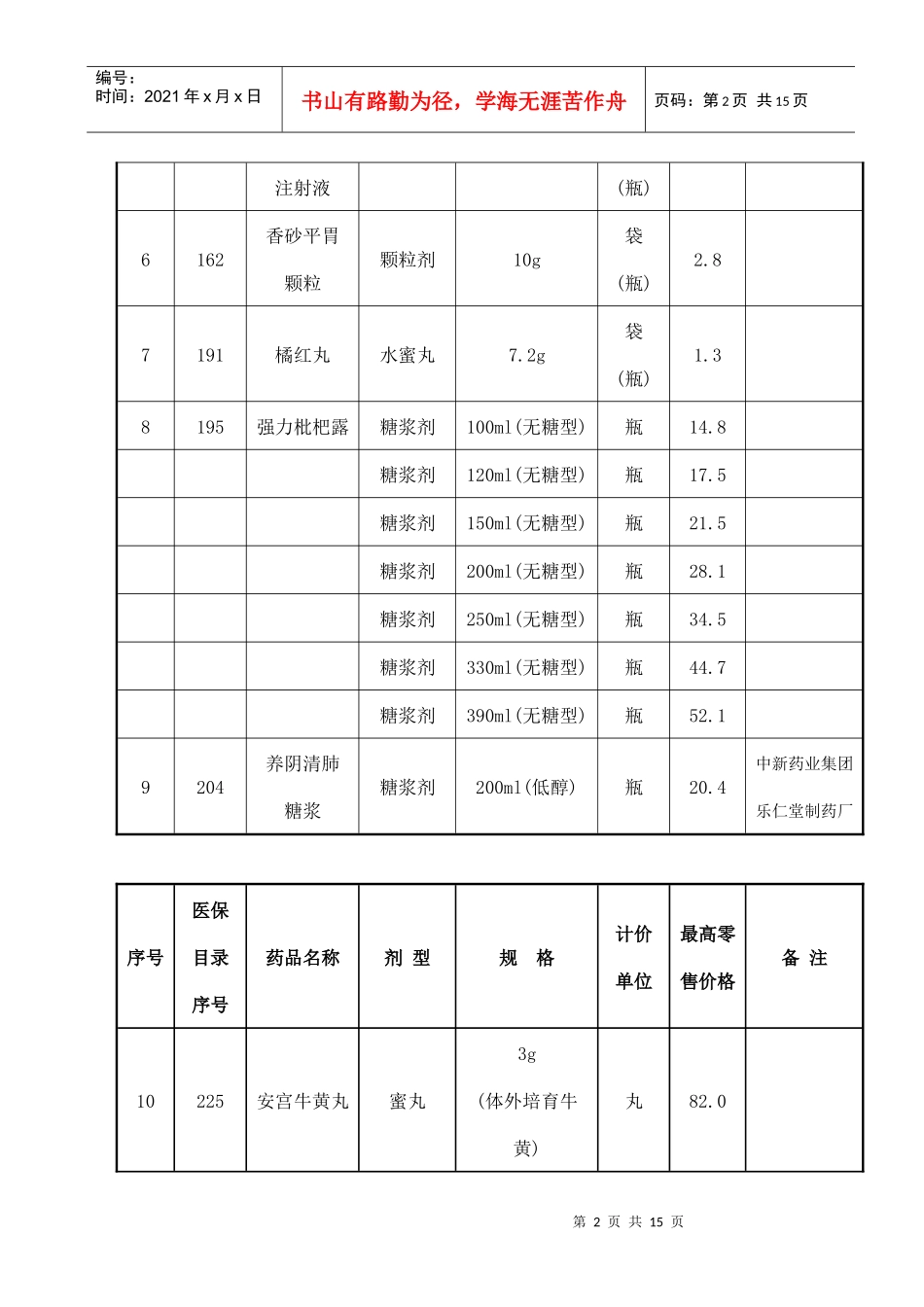 防风通圣丸等41种中成药最高零售价格表_第2页
