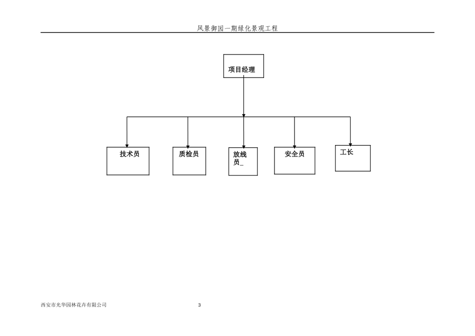 风景御园一期绿化景观工程施工组织设计_第3页
