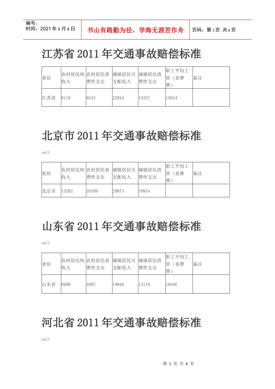 部分省XXXX年交通事故赔偿标准_第1页