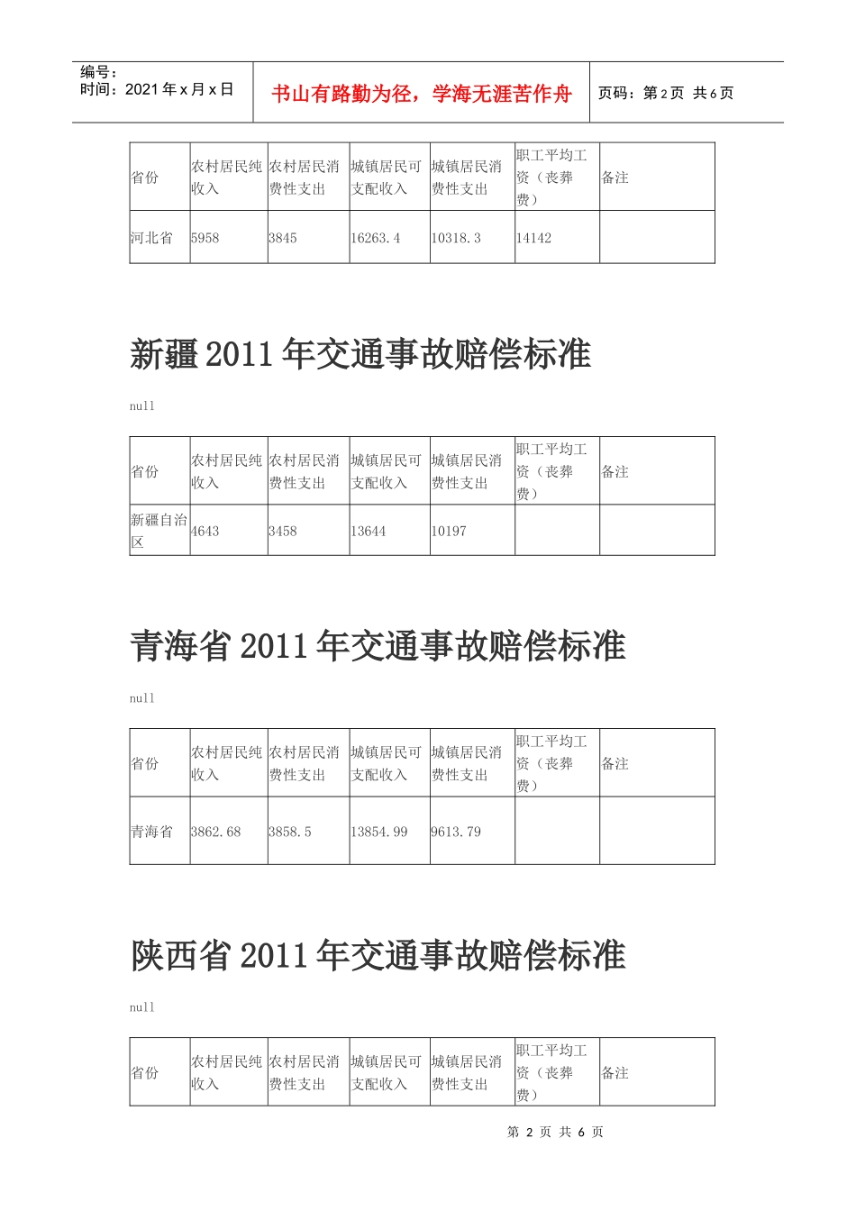 部分省XXXX年交通事故赔偿标准_第2页