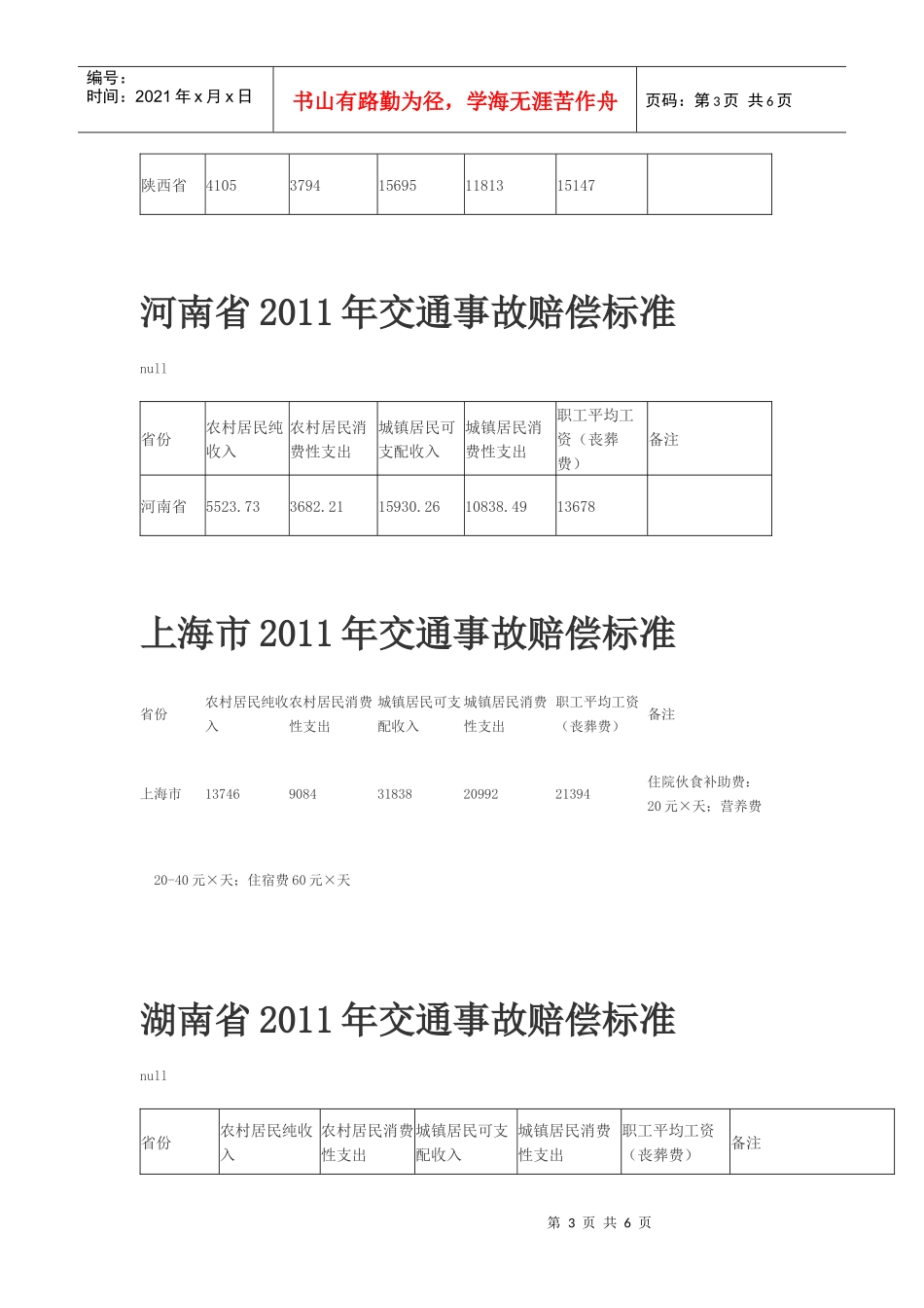 部分省XXXX年交通事故赔偿标准_第3页