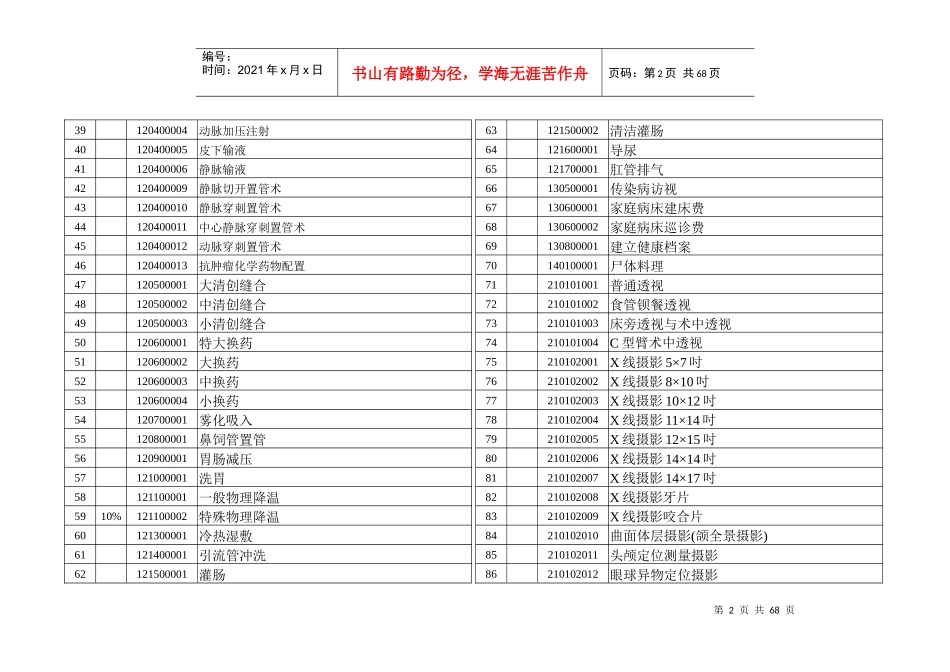 福建省基本医疗保险可予支付(含部分自付)费用的医疗服..._第2页