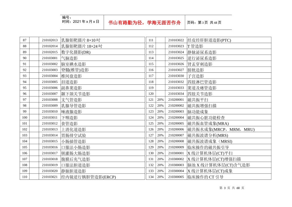 福建省基本医疗保险可予支付(含部分自付)费用的医疗服..._第3页
