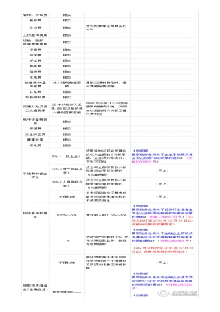 企业所得税税前扣除明细
