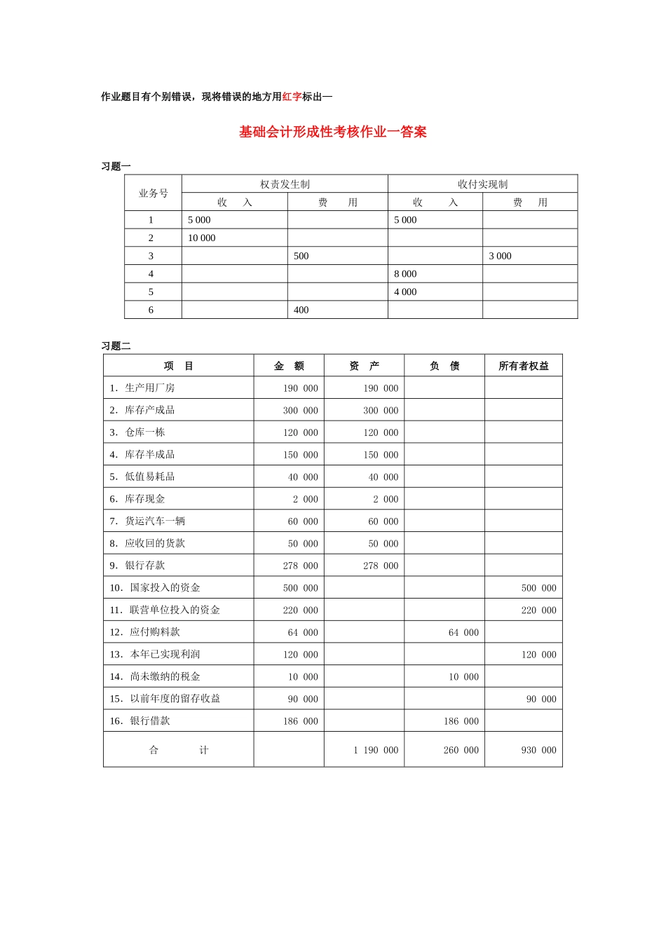 基础会计形成性考核作业一答案_第1页