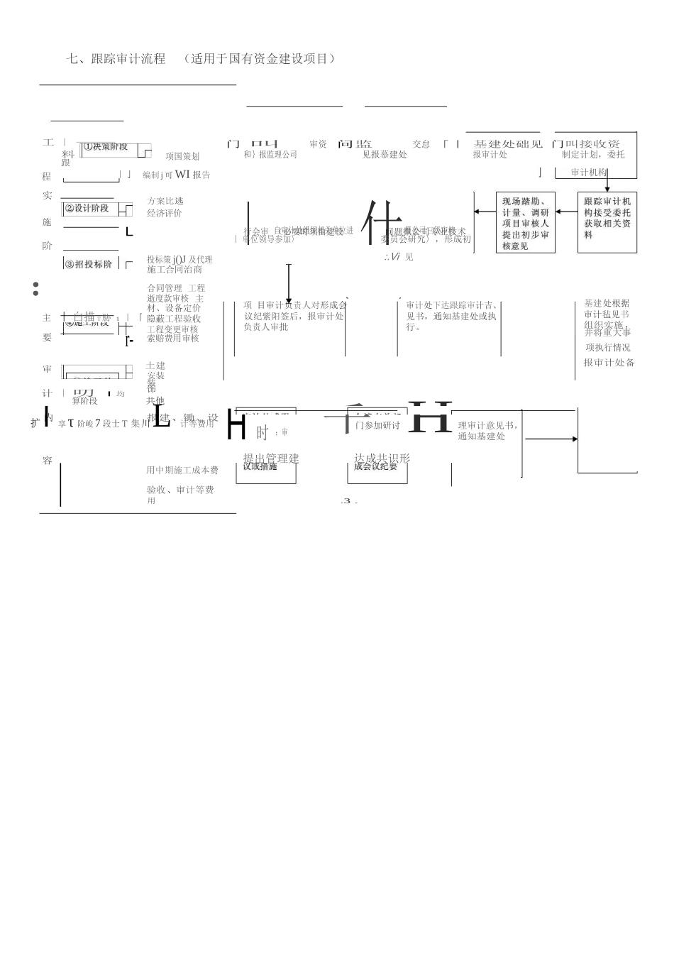建设工程刽妮跟踪审计和结算审计实施方案_第3页
