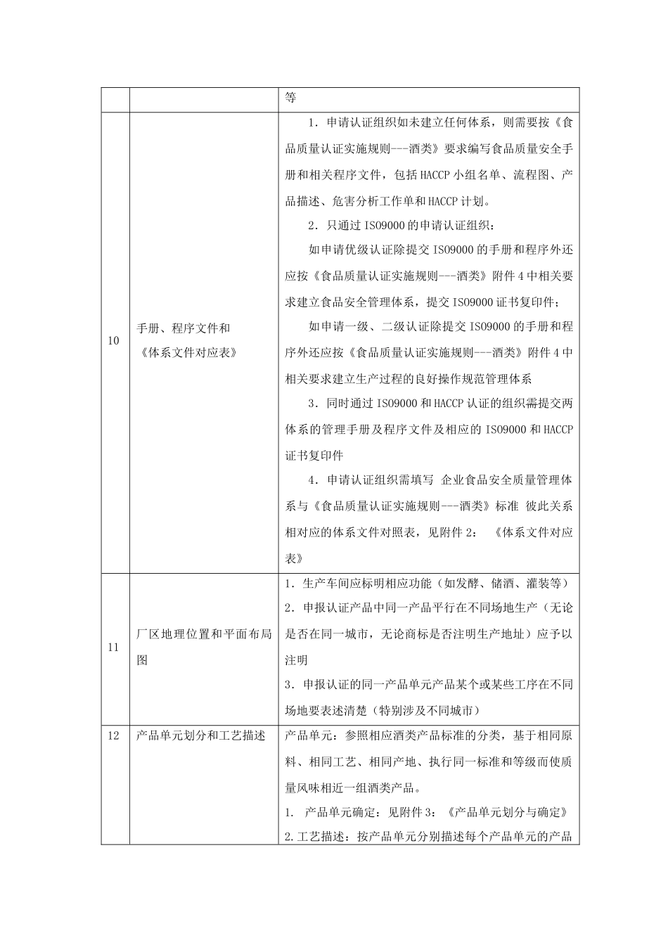 酒类产品质量等级认证实施指南_第2页