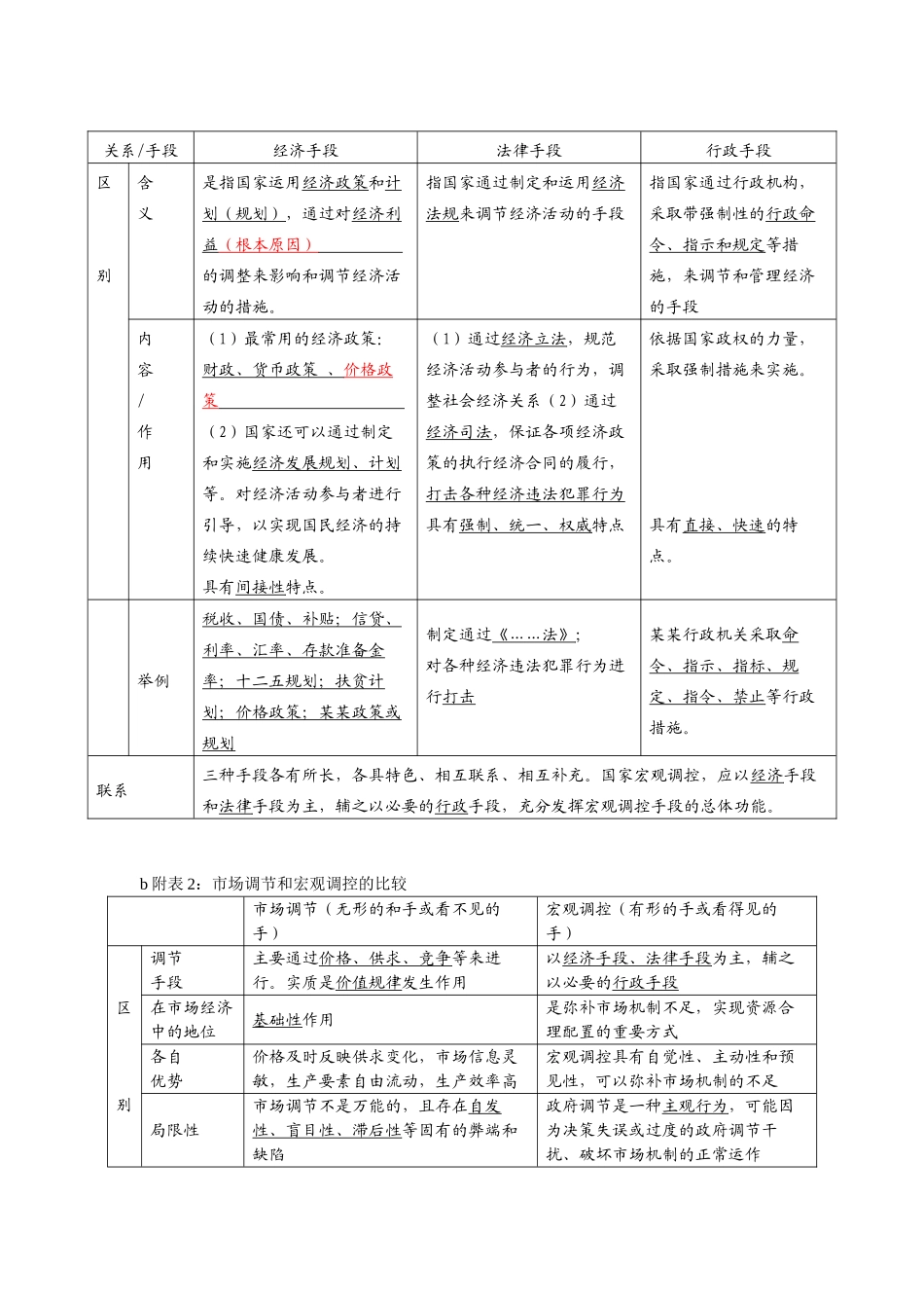 经济生活第四单元复习第九课第二框(一课时)_第3页
