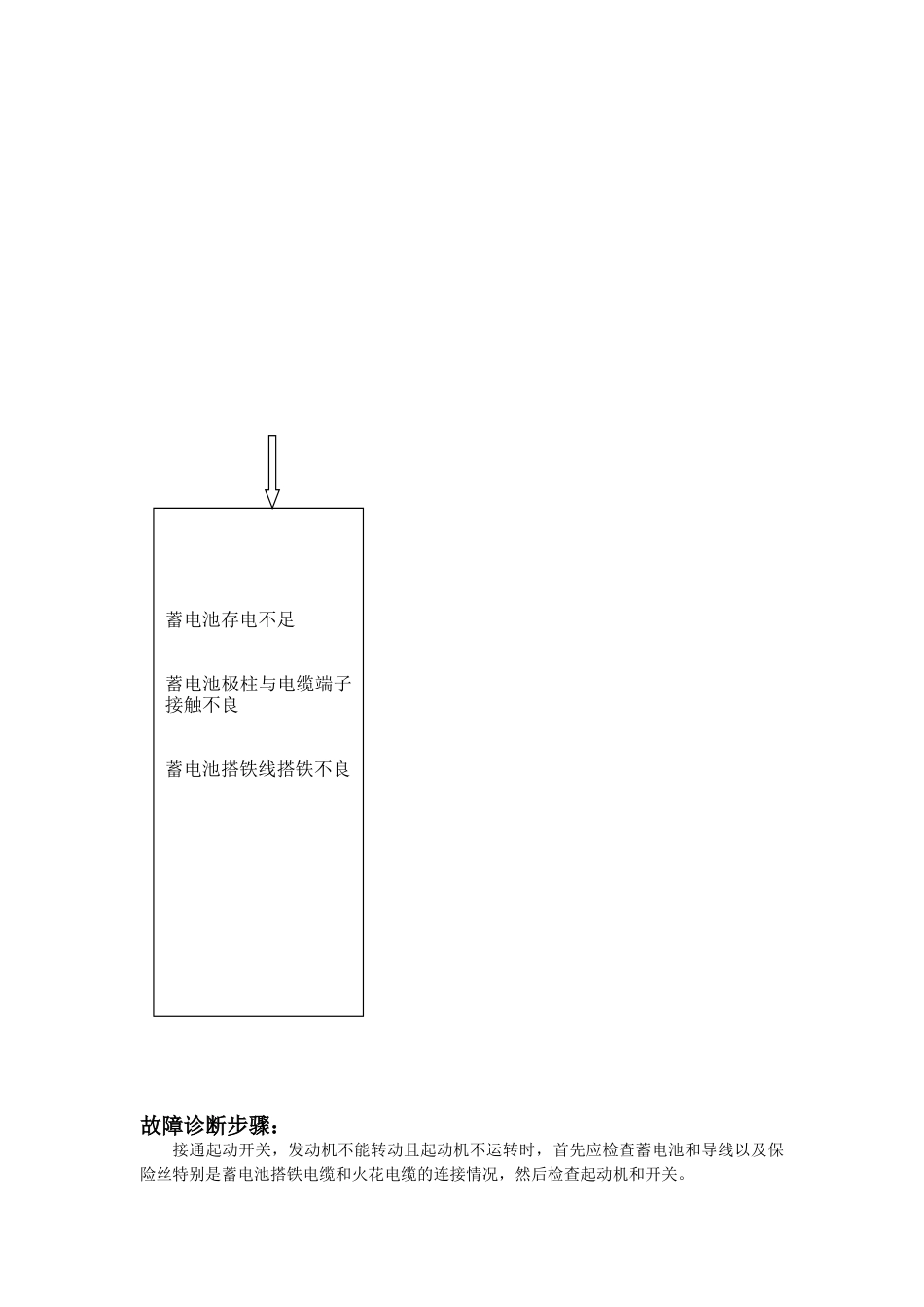 接通起动开关且起动机不运转的故障诊断_第3页