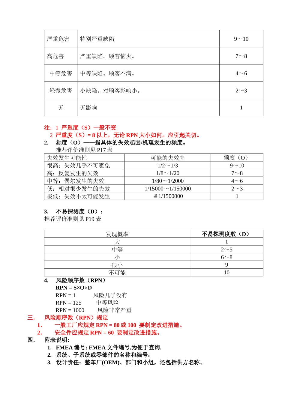 潜在的失效模式及后果分析1（FMEA）_第2页