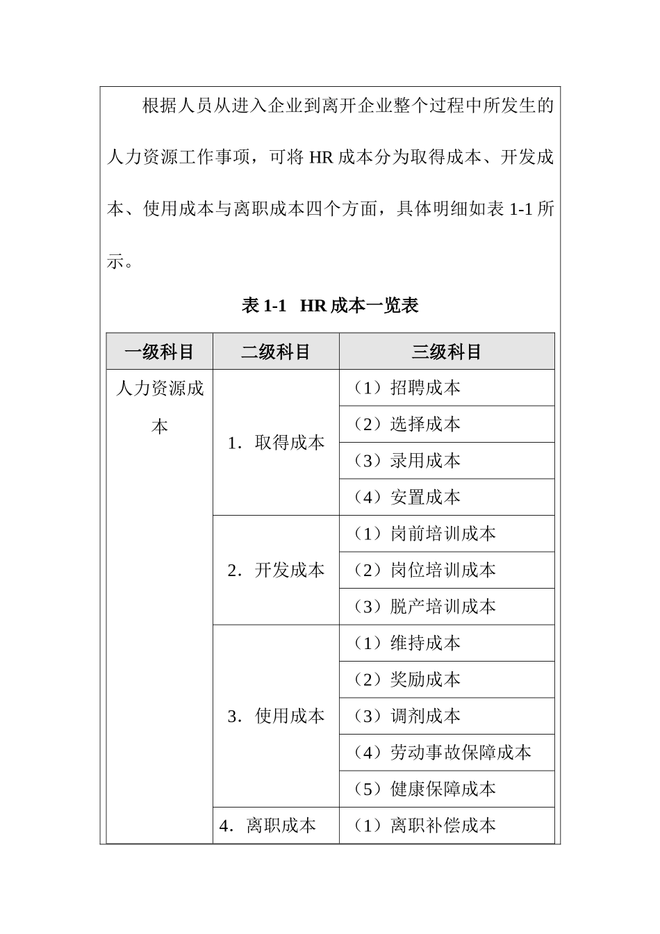 企业内部控制-人力资源成本构成分析方案_第2页