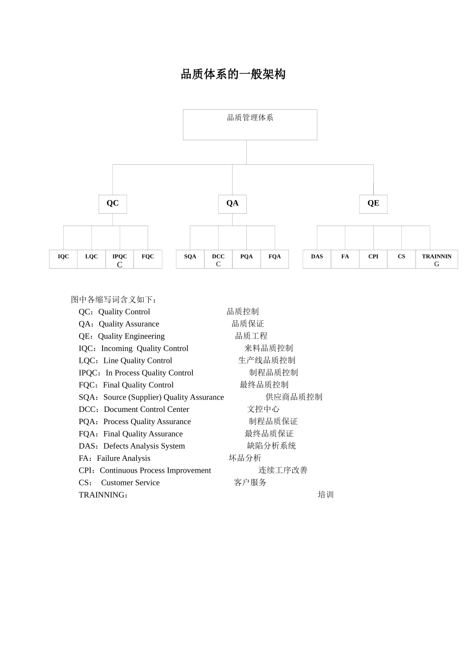 品质体系的一般架构_第1页
