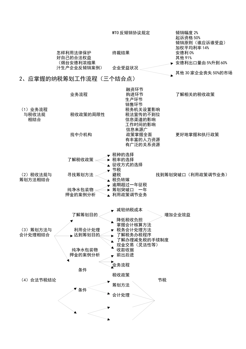 纳税筹划实务操作_第2页