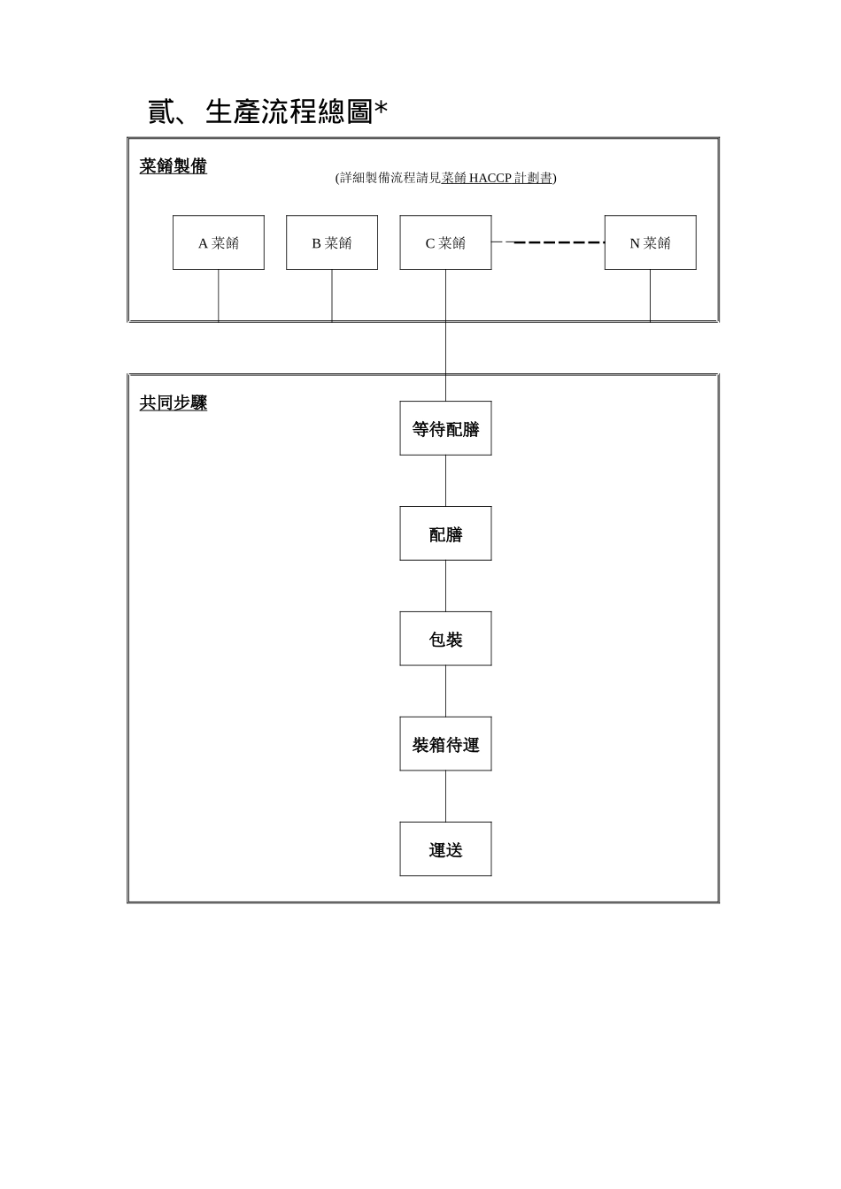 建立HACCP计画书_第3页