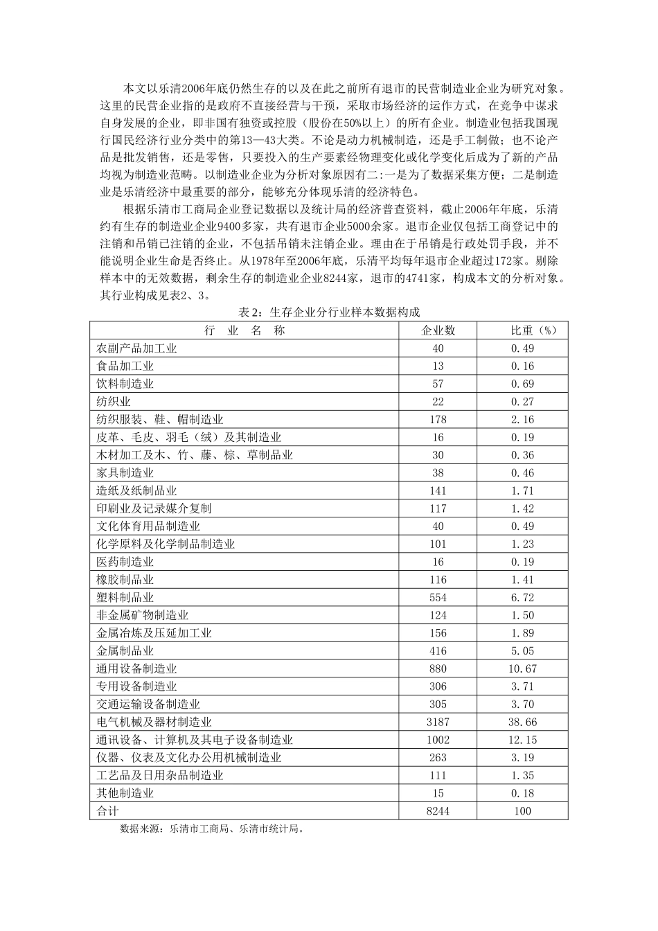 乐清民营制造业企业生命周期探析_第3页
