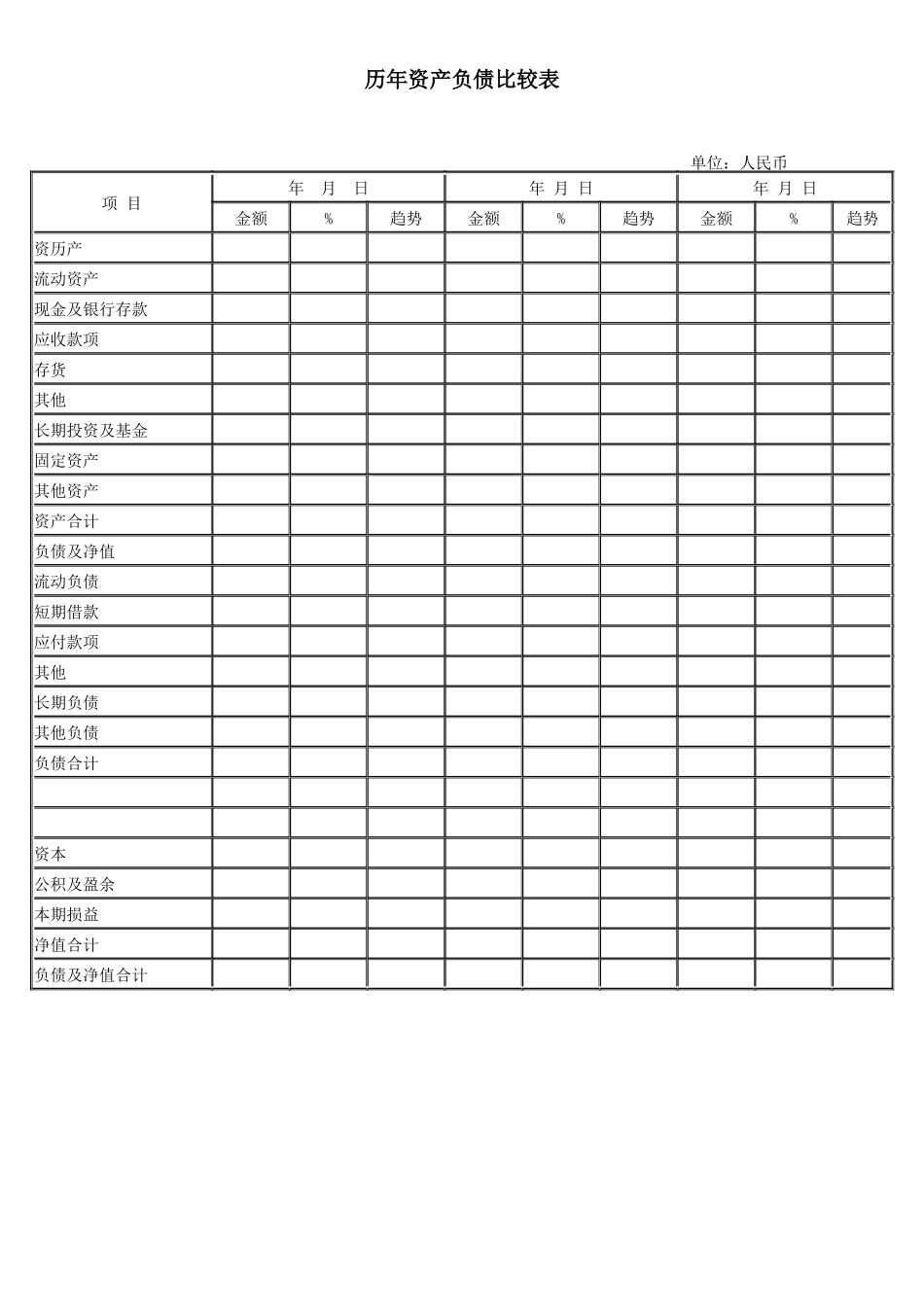 历年资产负债比较表_第1页