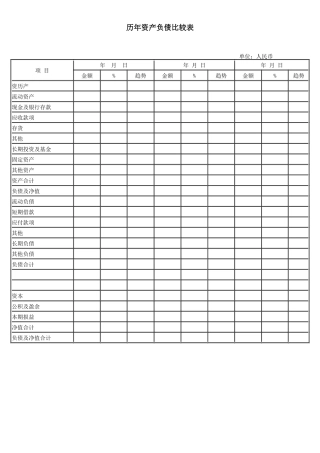 历年资产负债比较表