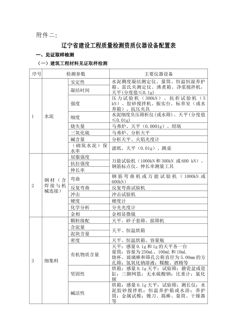辽宁省建设工程质量检测资质仪器设备配置表_第1页