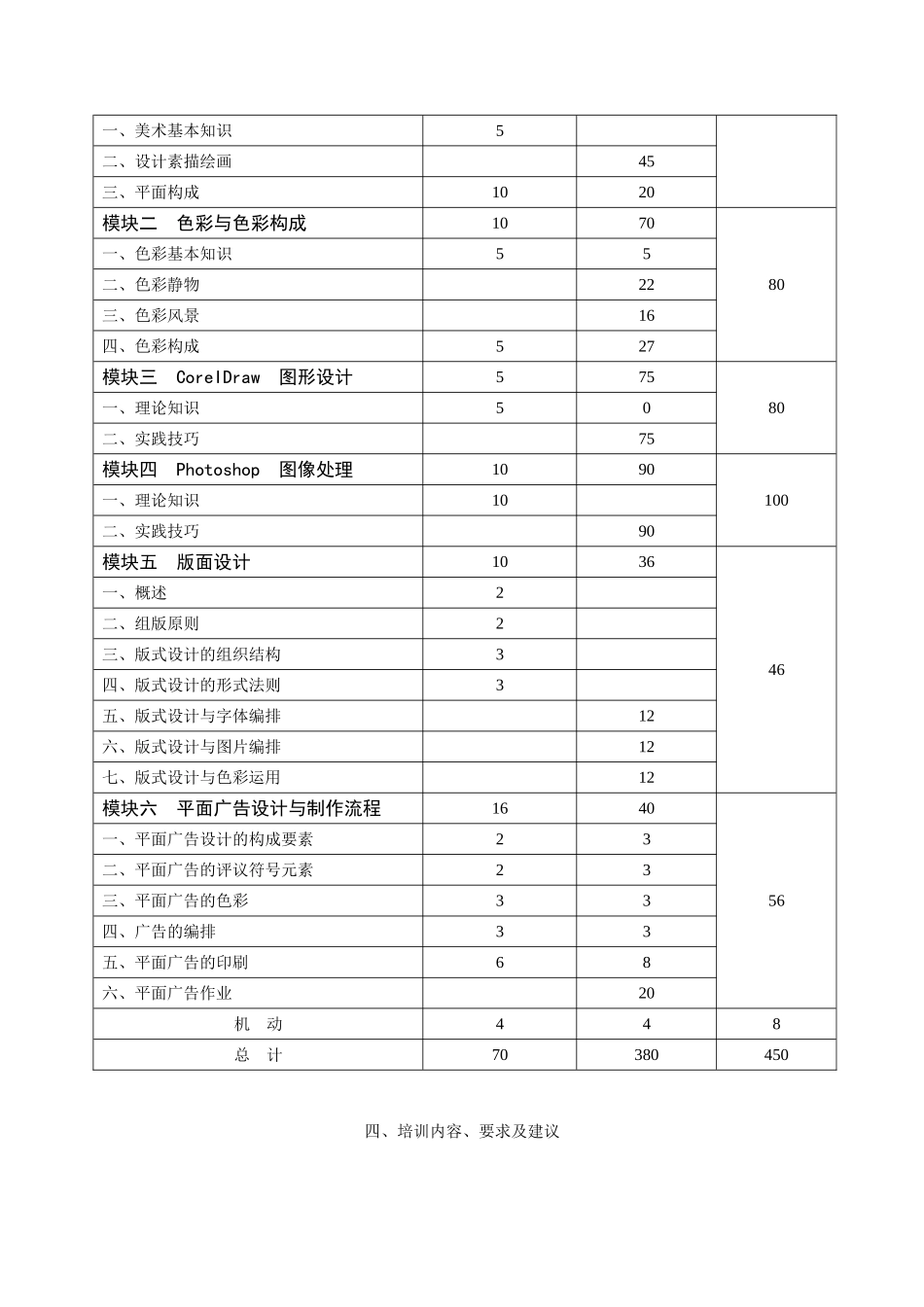 平面广告设计技能培训大纲_第2页