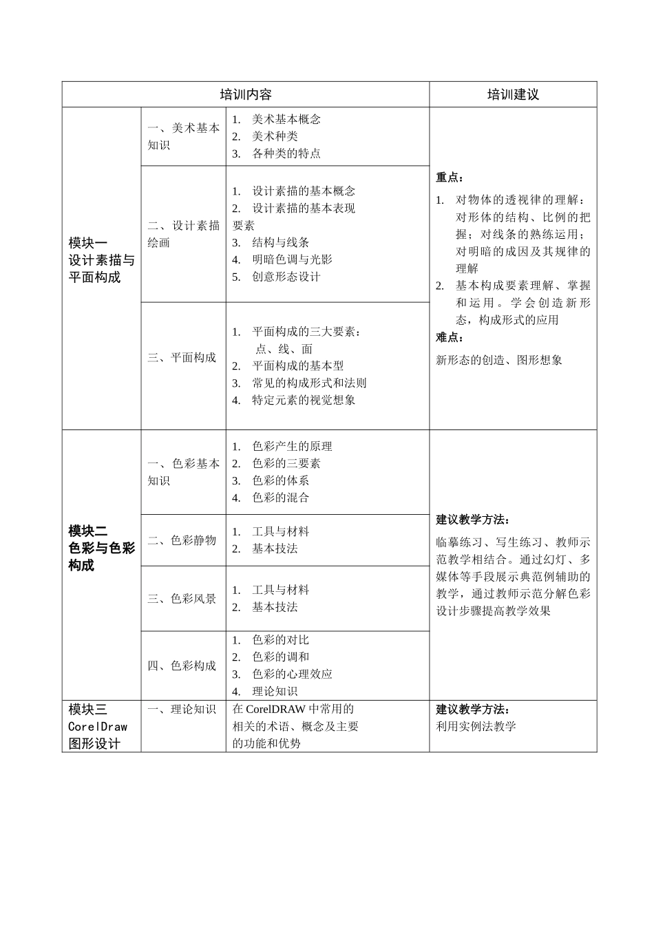 平面广告设计技能培训大纲_第3页